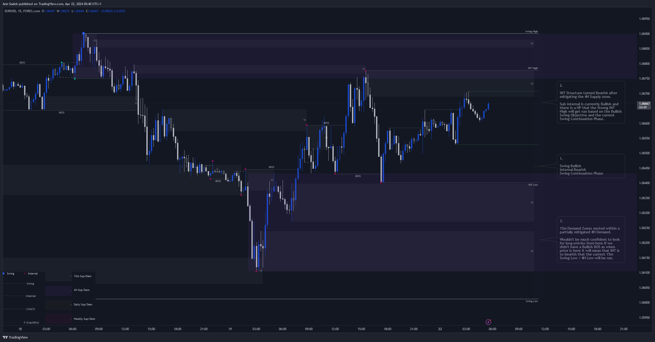 FOREXCOM:EURUSD Chart Image by Amr-Sadek