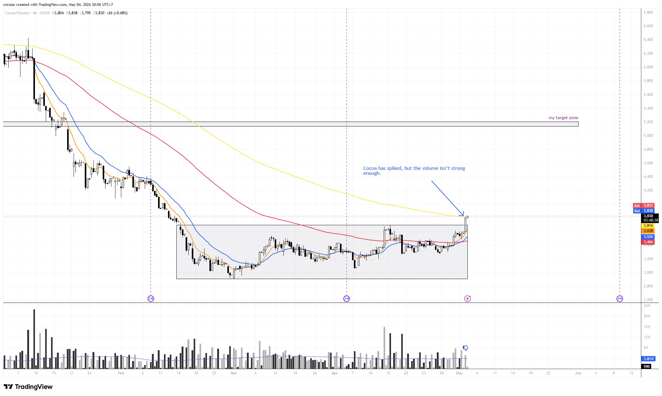 ICEUS_DLY:CC1! Chart Image by cncstar