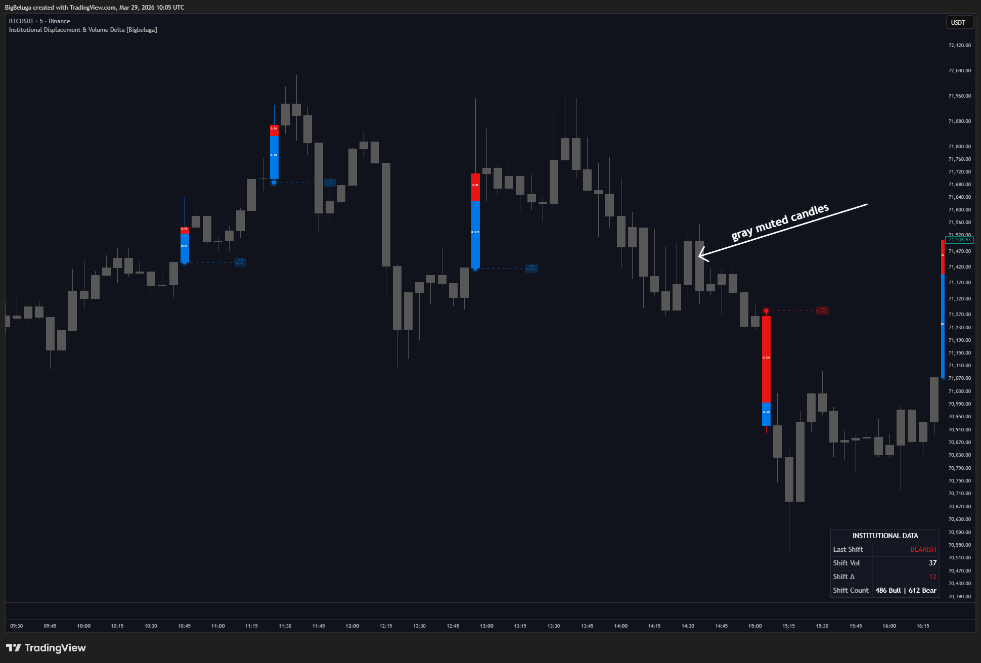 BINANCE:BTCUSDT Chart Image by BigBeluga