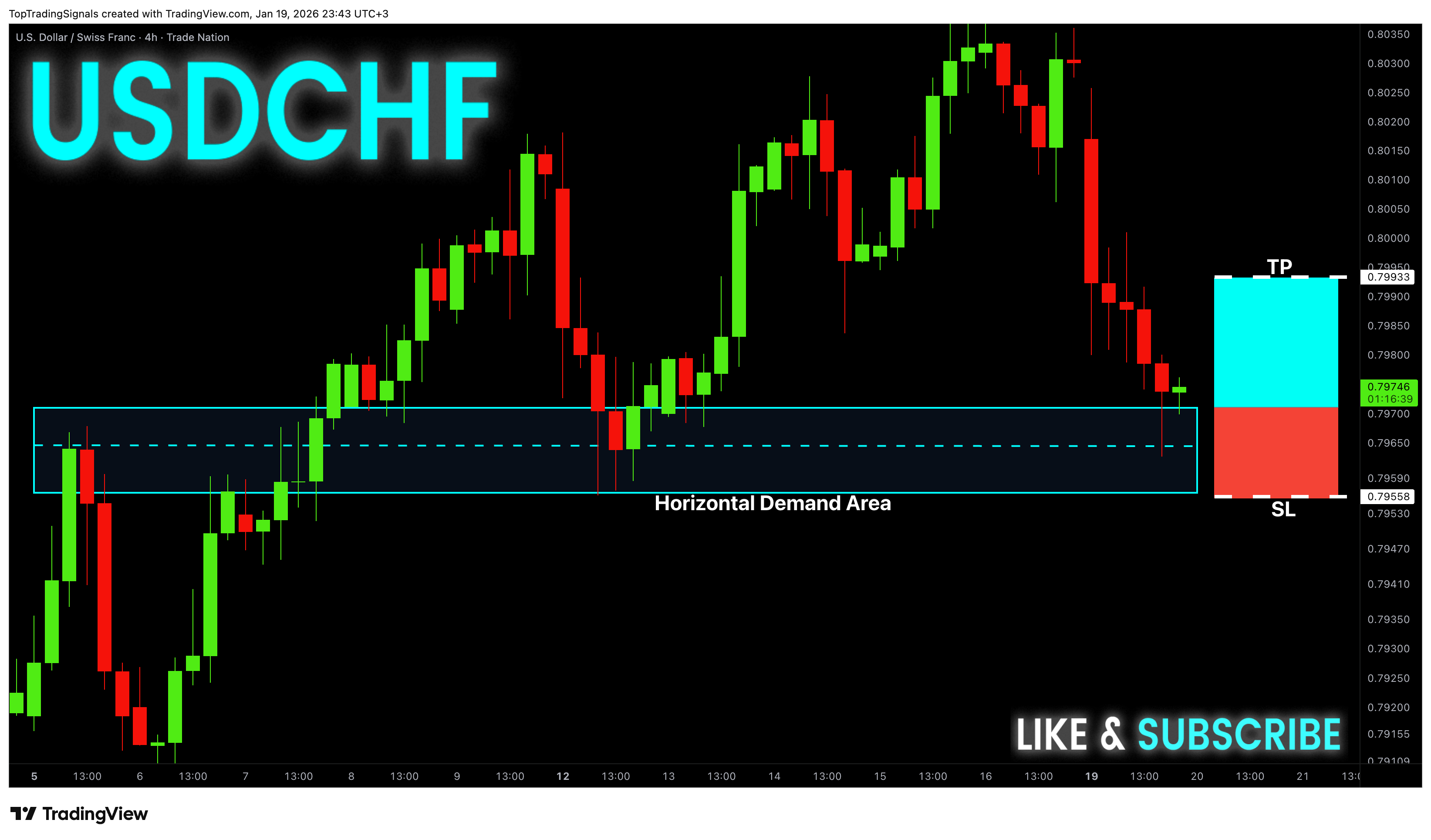 TRADENATION:USDCHF Imagen del gráfico de TopTradingSignals