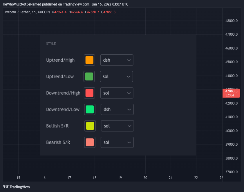 KUCOIN:BTCUSDT Chart Image by Trendoscope
