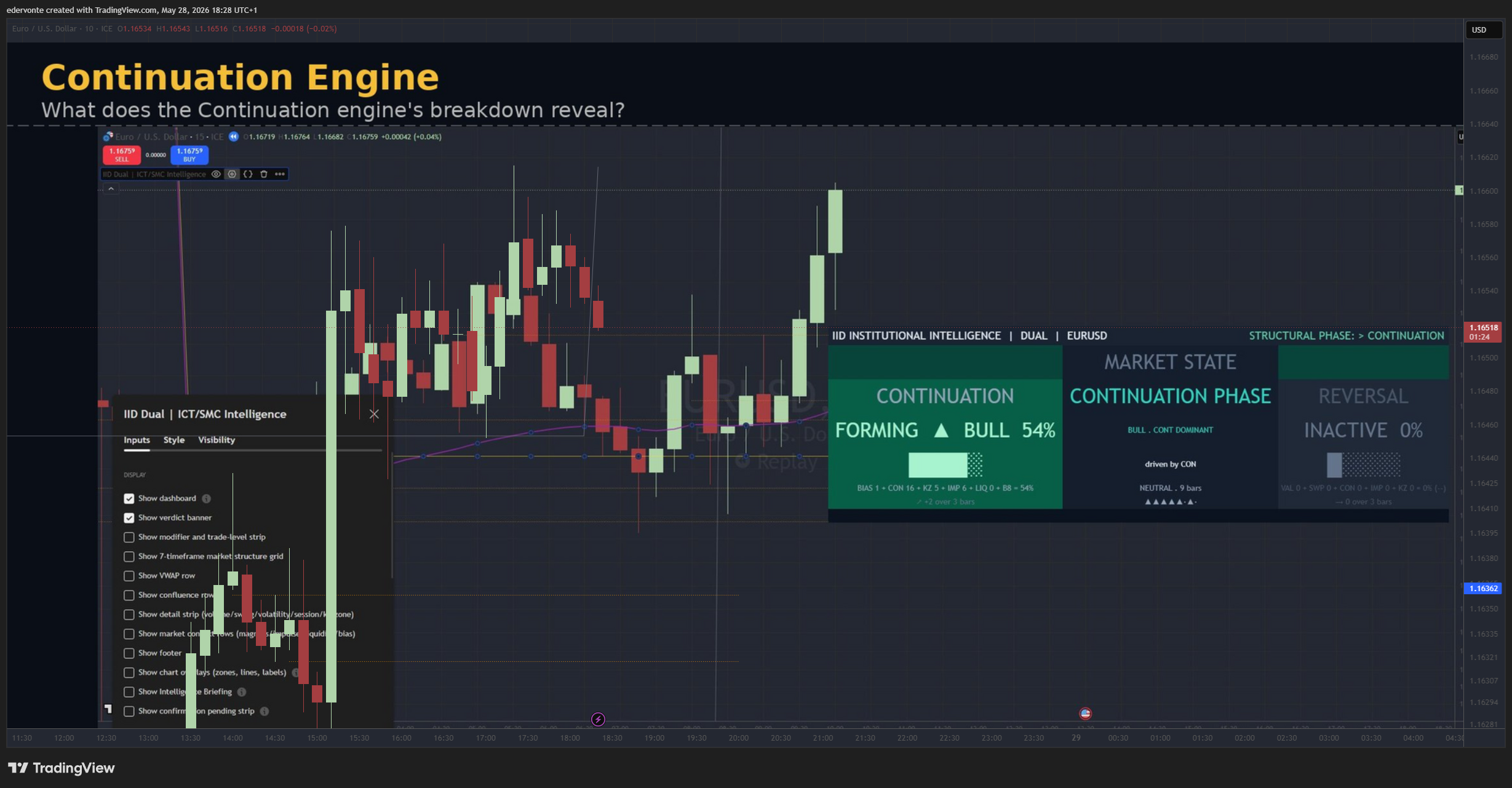 FX_IDC:EURUSD Chart Image by edervonte