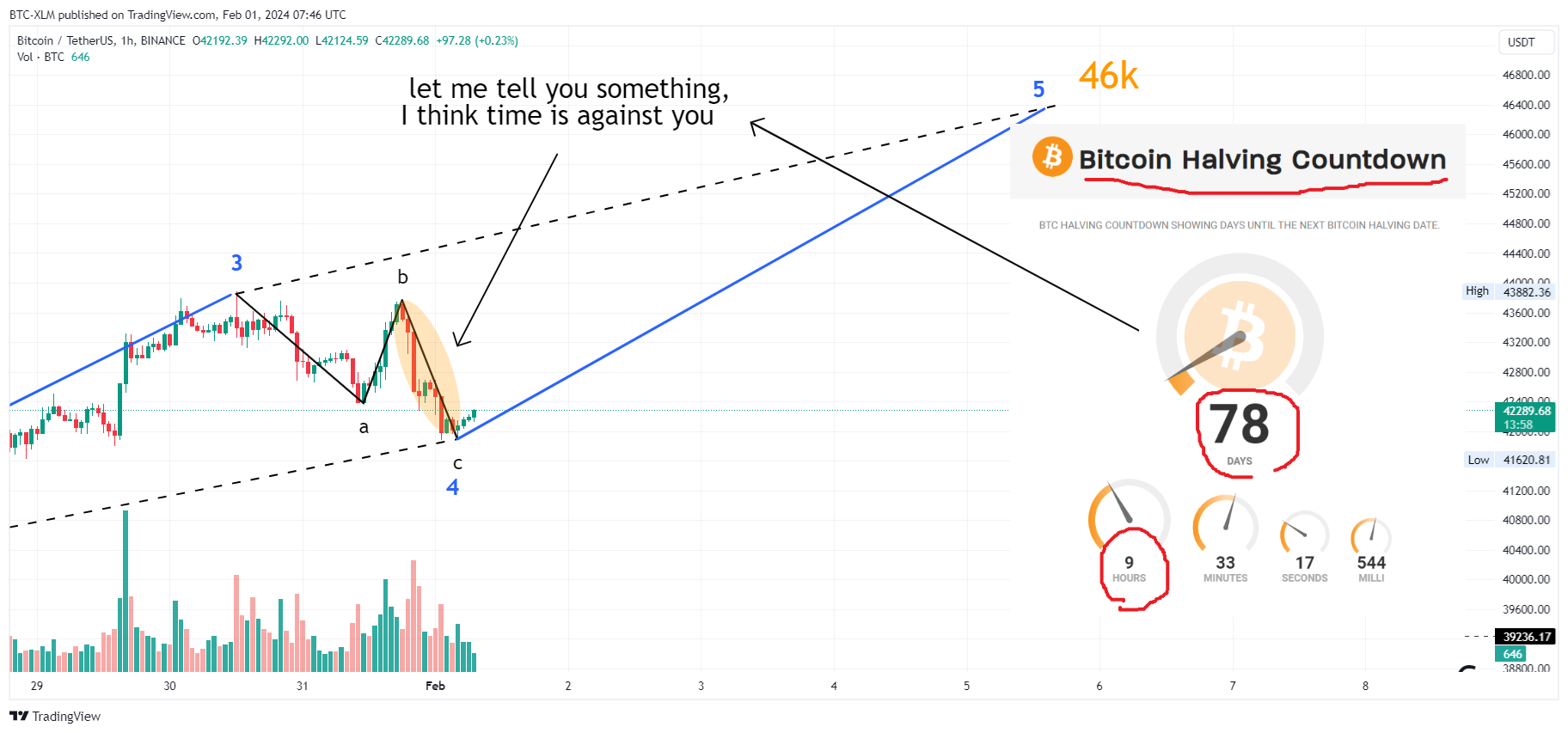 BINANCE:BTCUSDT Ảnh biểu đồ của BTC-XLM