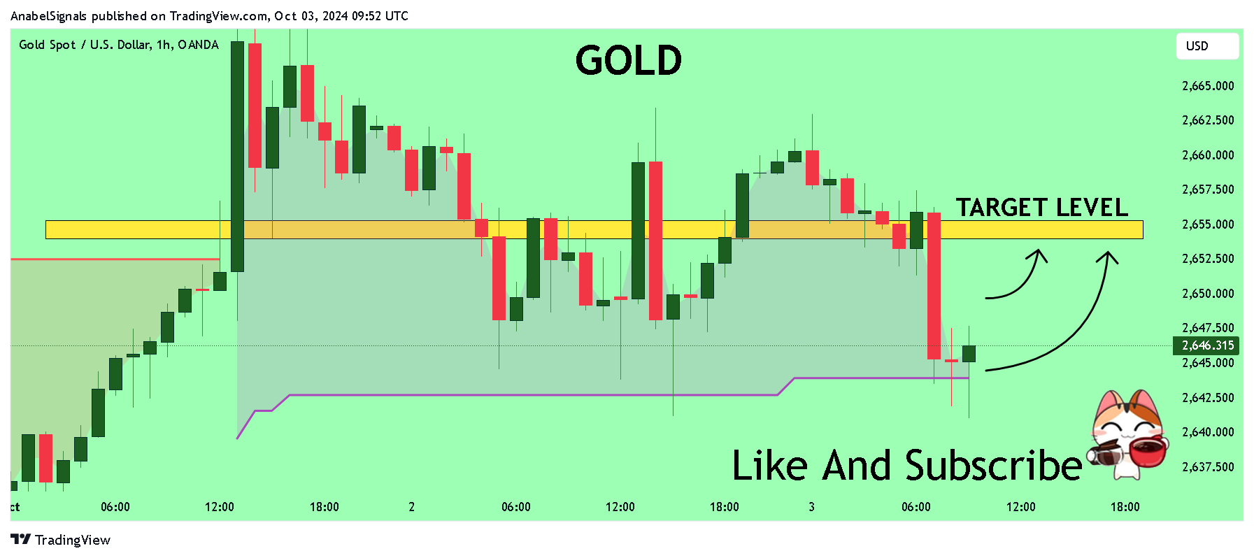 OANDA:XAUUSD Chart Image by AnabelSignals