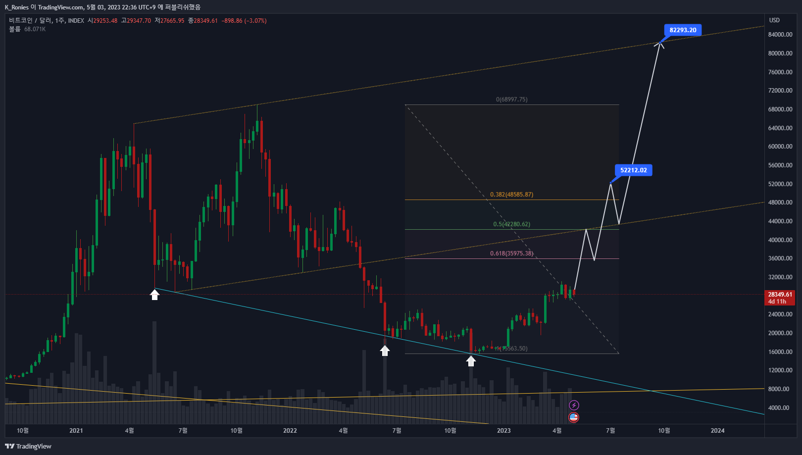 INDEX:BTCUSD Chart Image by K_Ronies