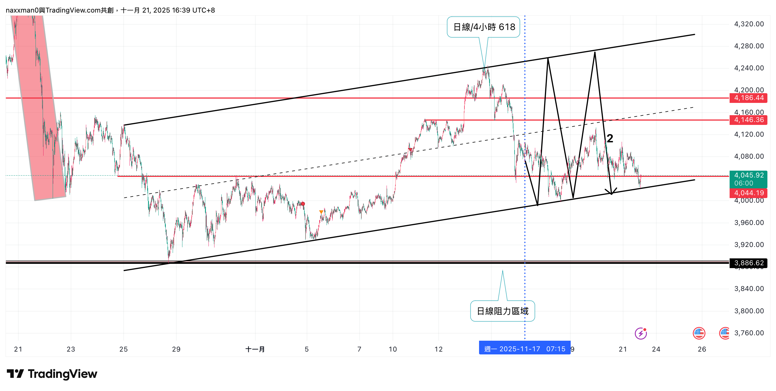 PEPPERSTONE:XAUUSD Chart Image by naxxman0
