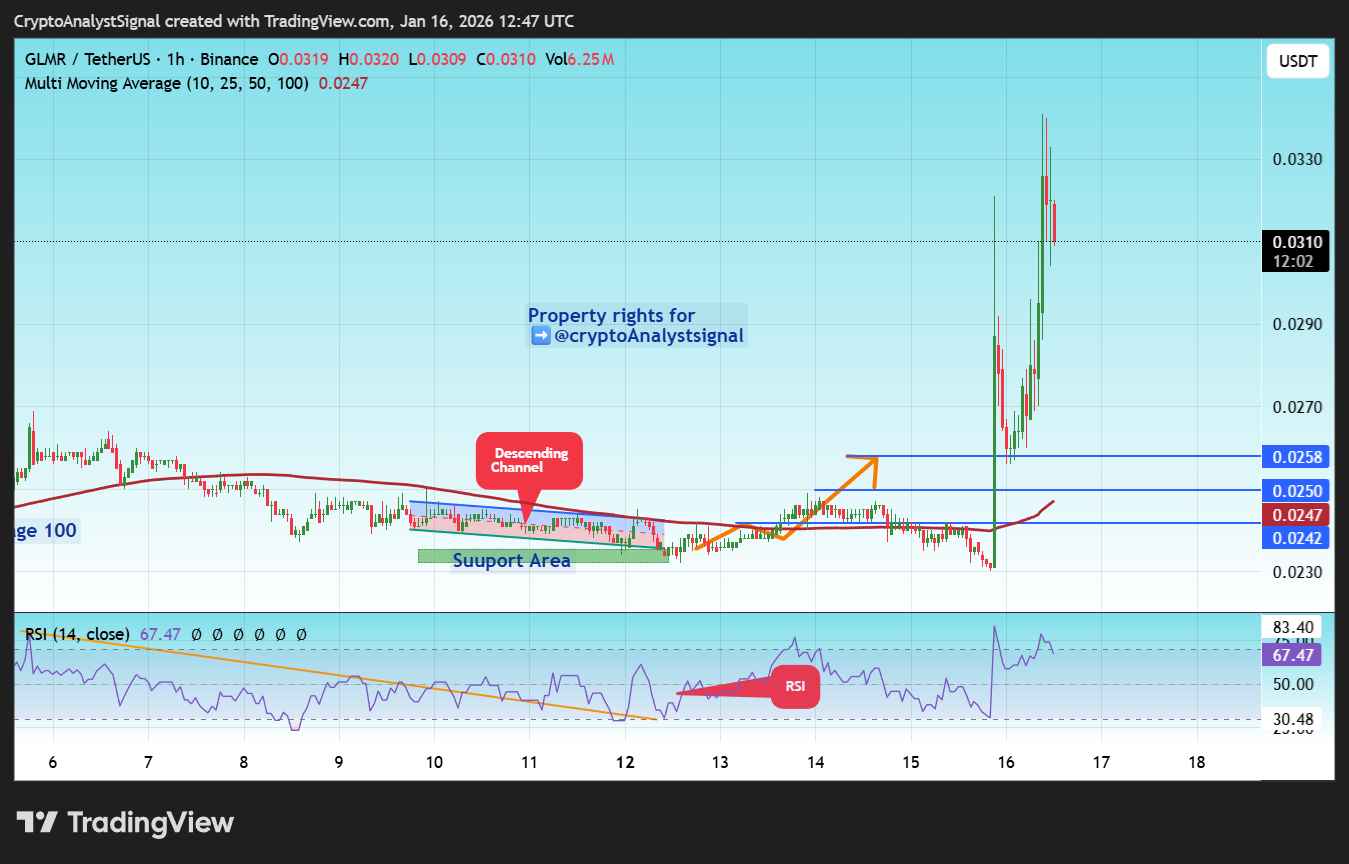 BINANCE:GLMRUSDT Chart Image by CryptoAnalystSignal