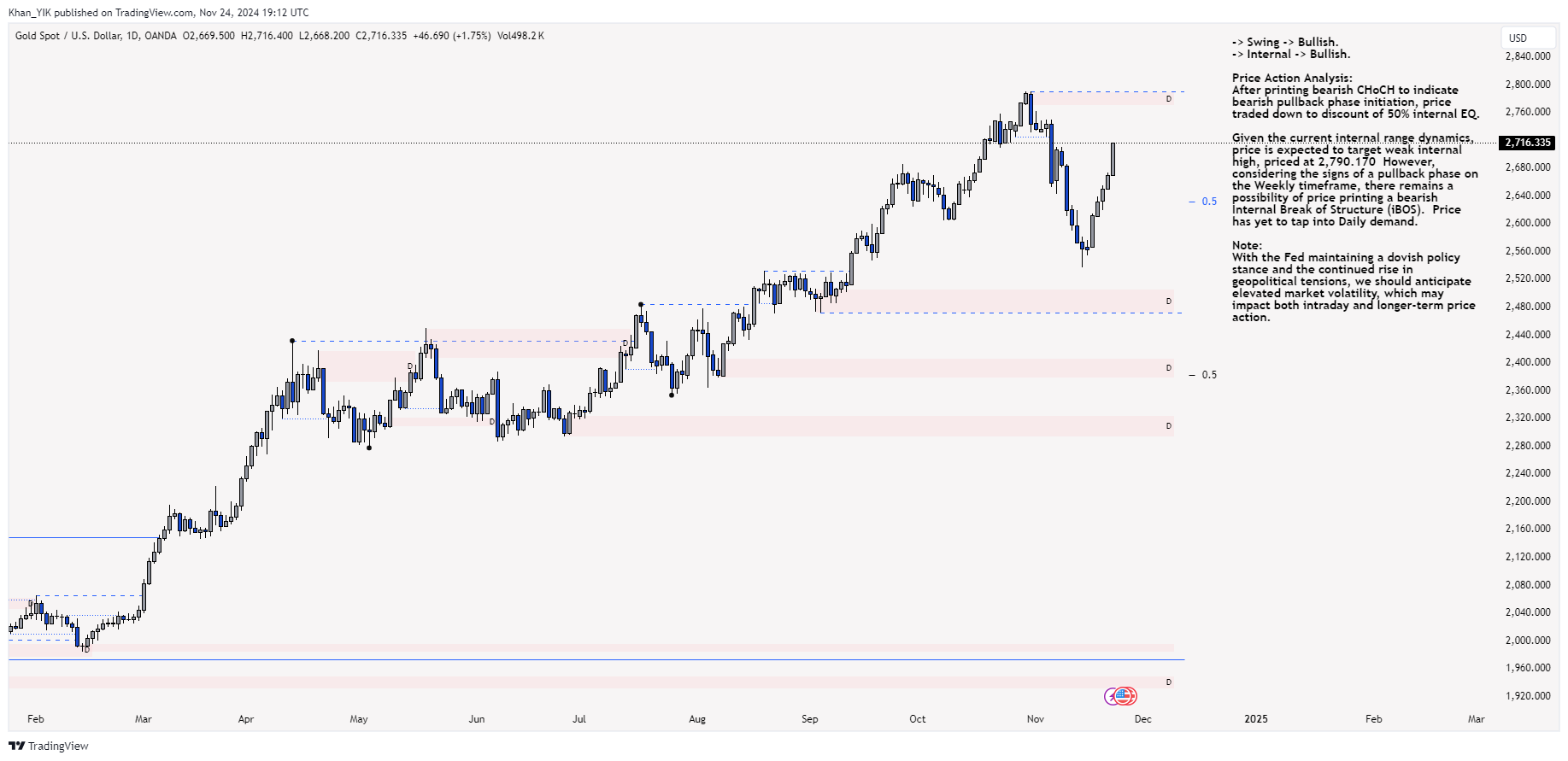 OANDA:XAUUSD Chart Image by Khan_YIK