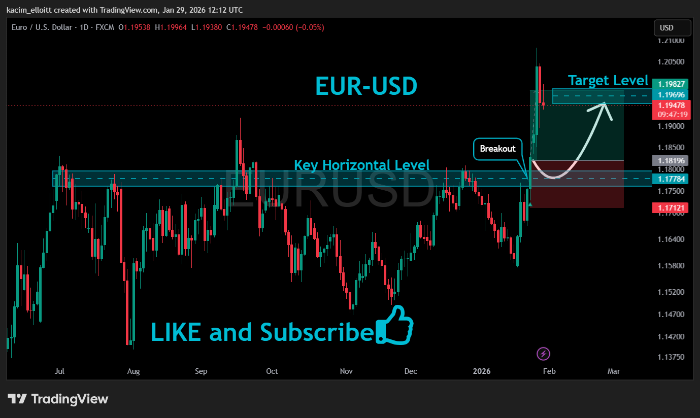 FX:EURUSD Chart Image by kacim_elloitt