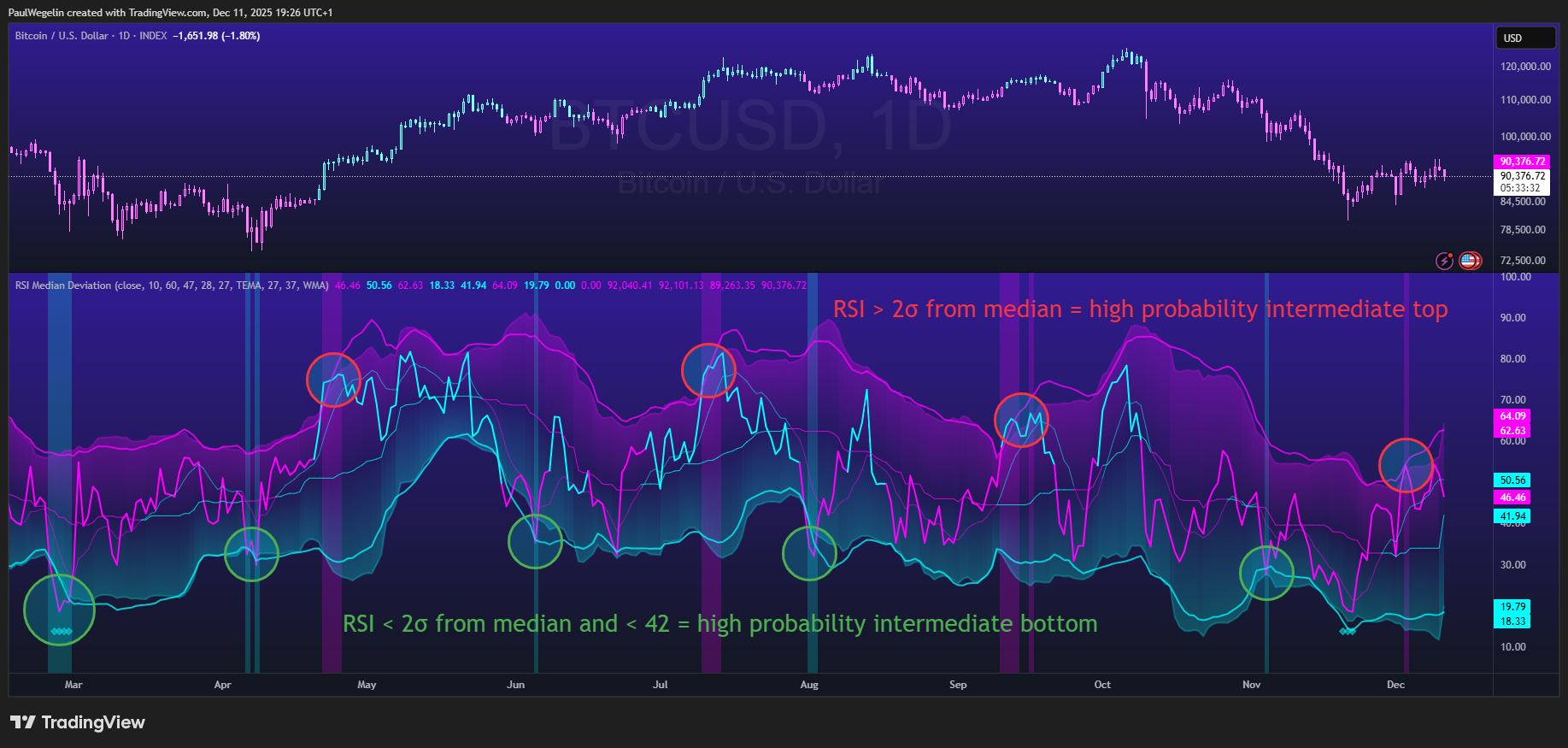 INDEX:BTCUSD Chart Image by PaulWegelin