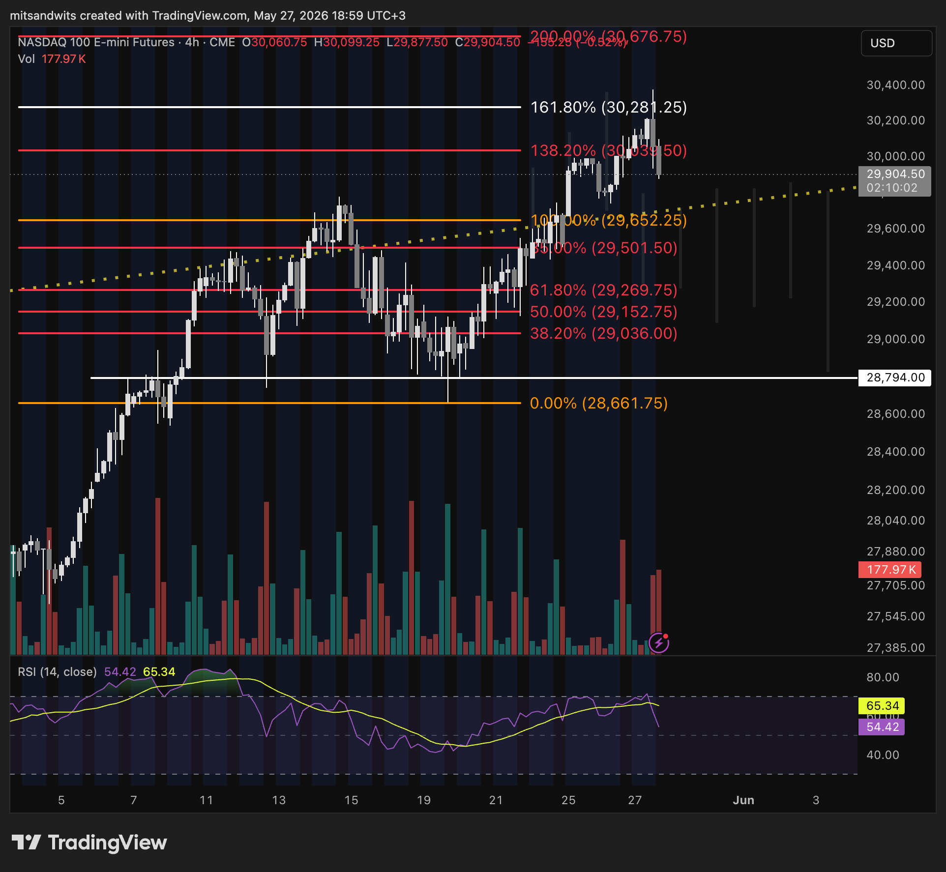 CME_MINI_DL:NQ1! Chart Image by mitsandwits
