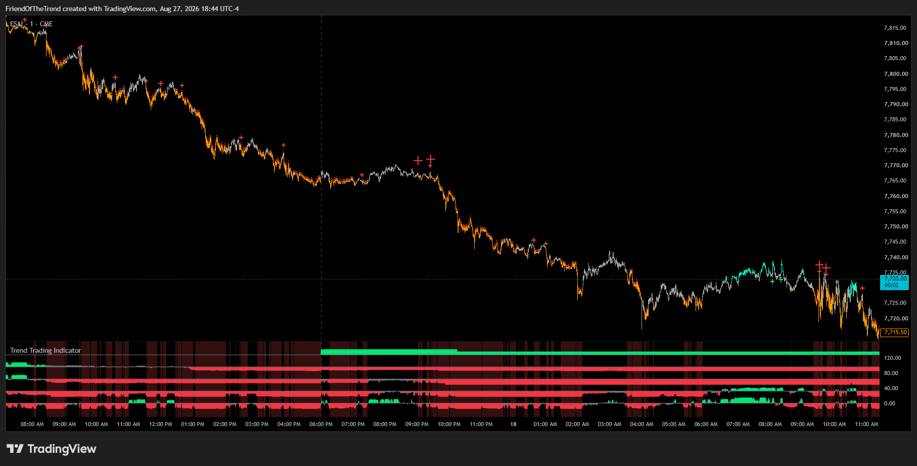 CME_MINI:ES1! Chart Image by TrendFriendIndicators