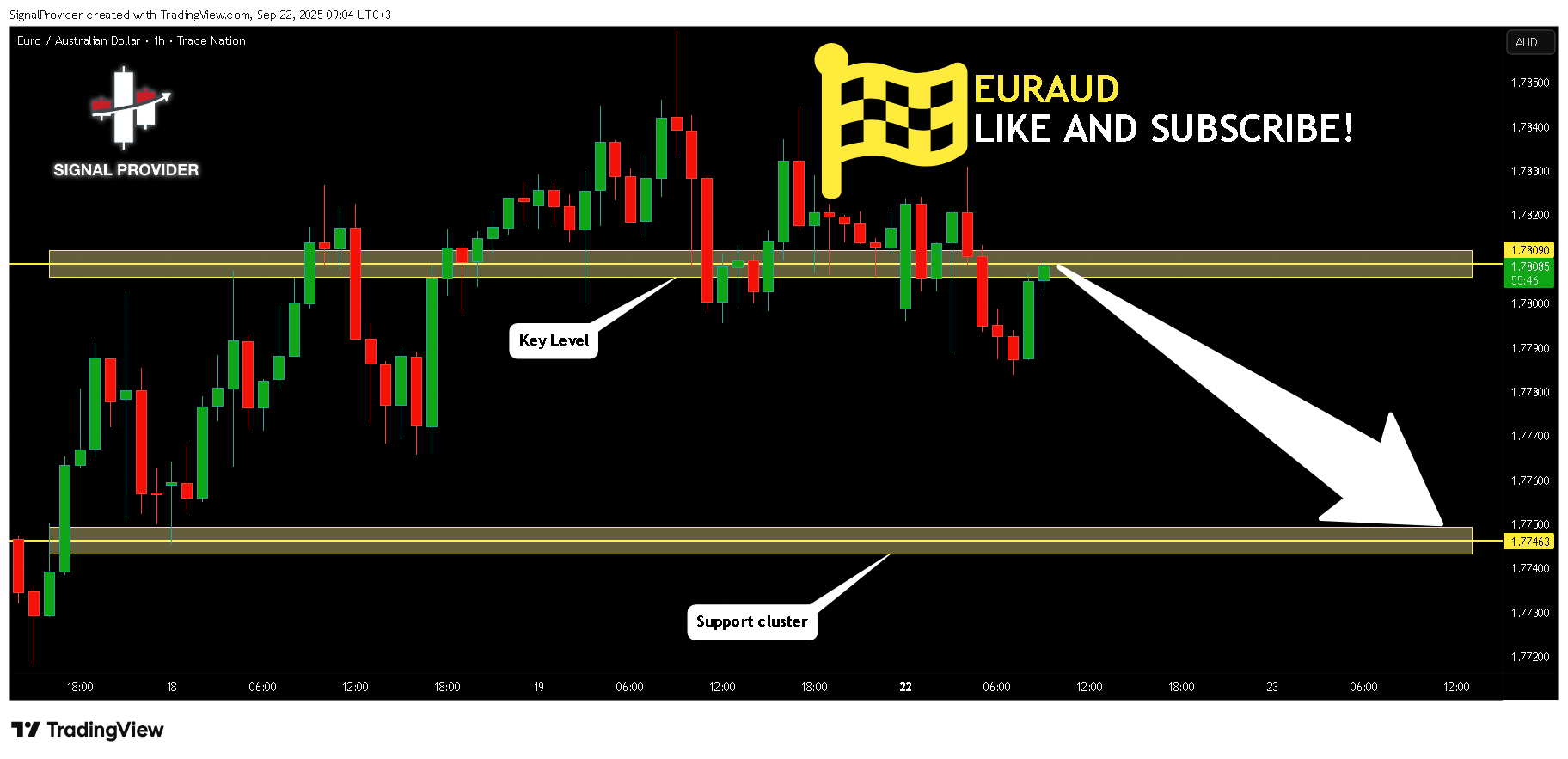TRADENATION:EURAUD Chart Image by SignalProvider