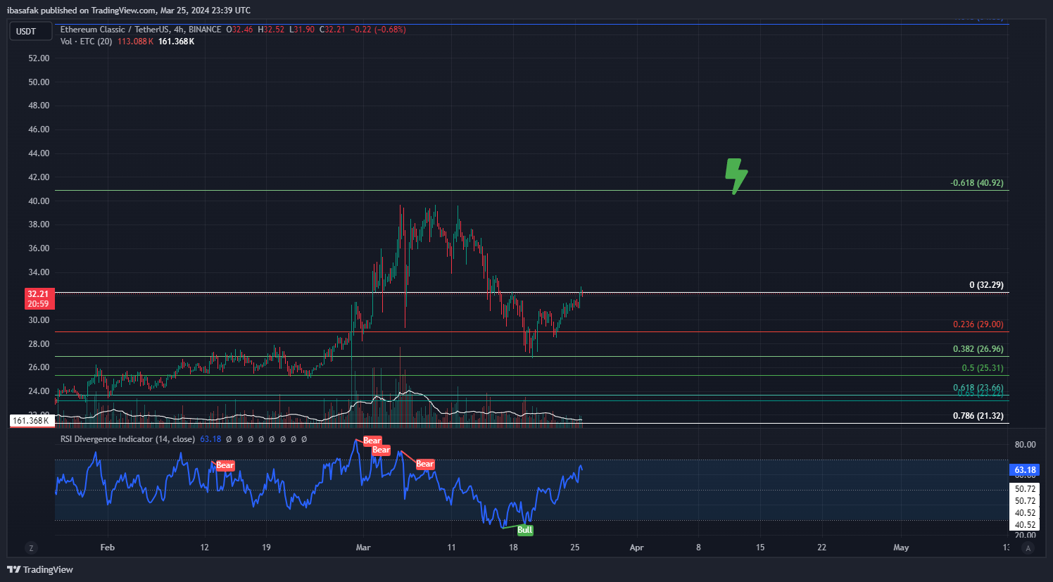 BINANCE:ETCUSDT Image du graphique par ibasafak
