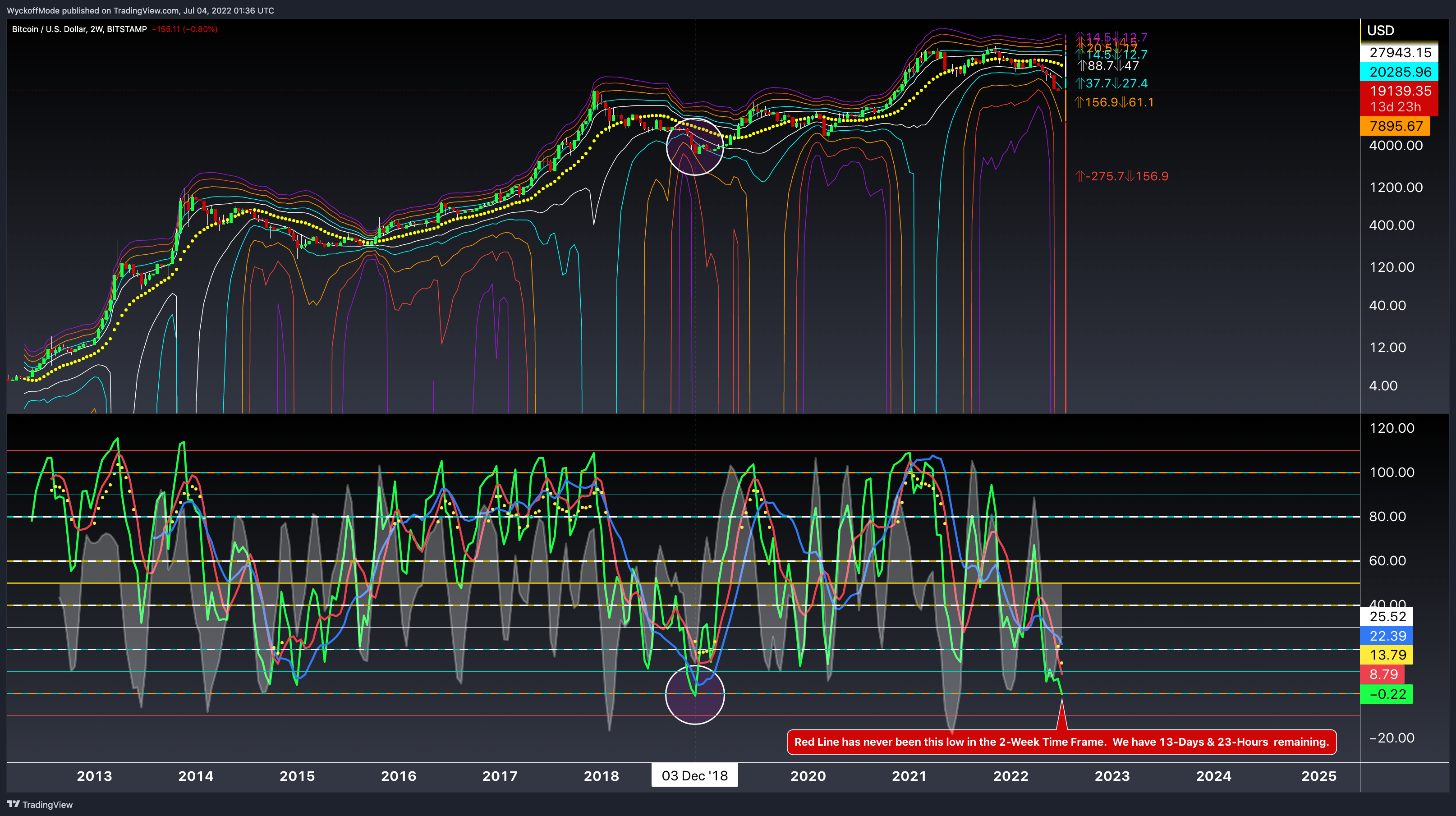 BITSTAMP:BTCUSD Chart Image by WyckoffMode