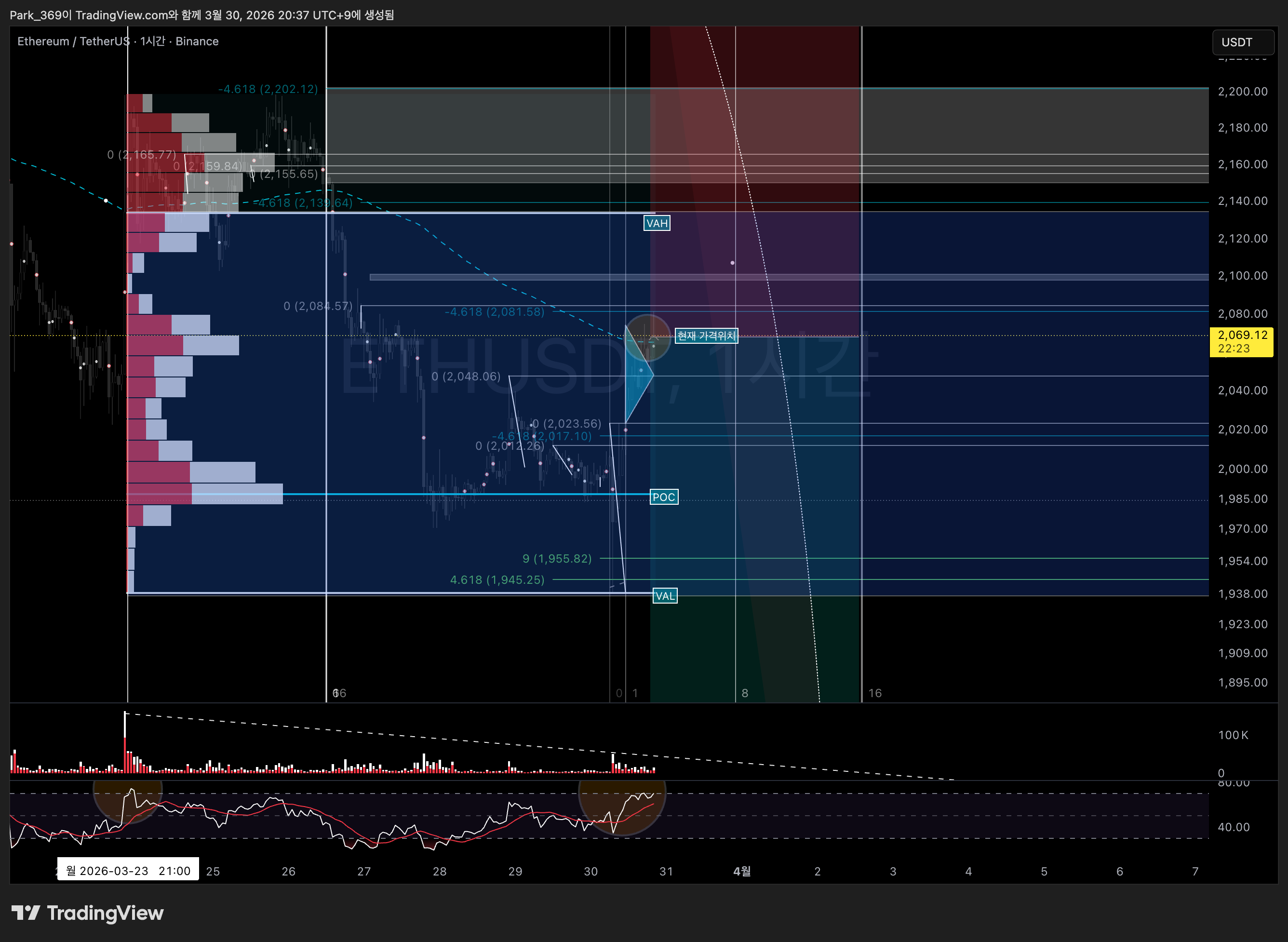 BINANCE:ETHUSDT Chart Image by Park_369