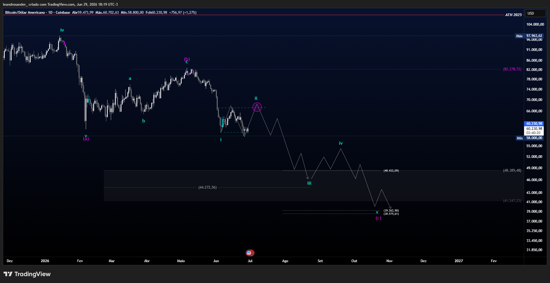 COINBASE:BTCUSD Chart Image by leandrosander_