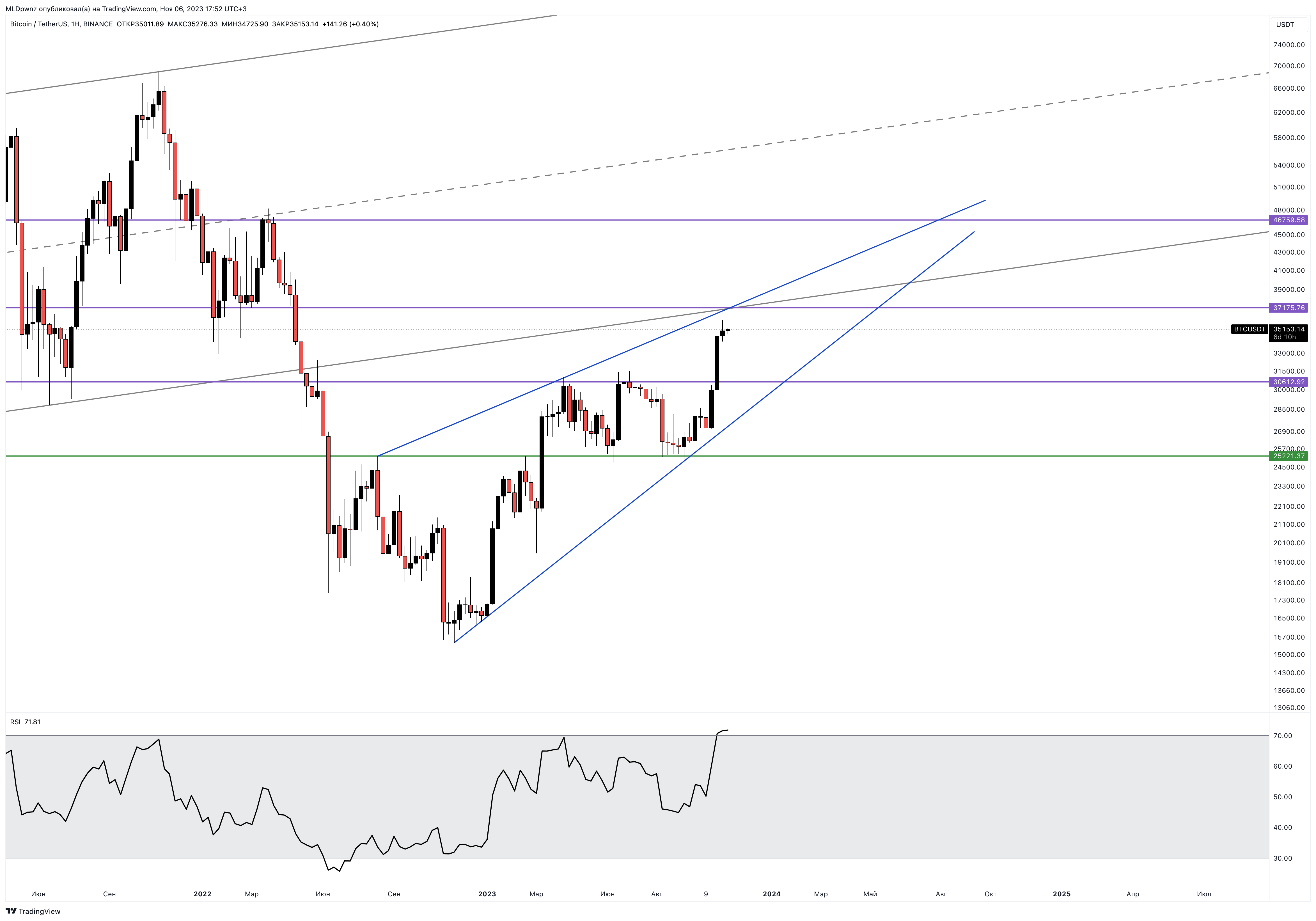 BINANCE:BTCUSDT Chart Image by MLDpwnz