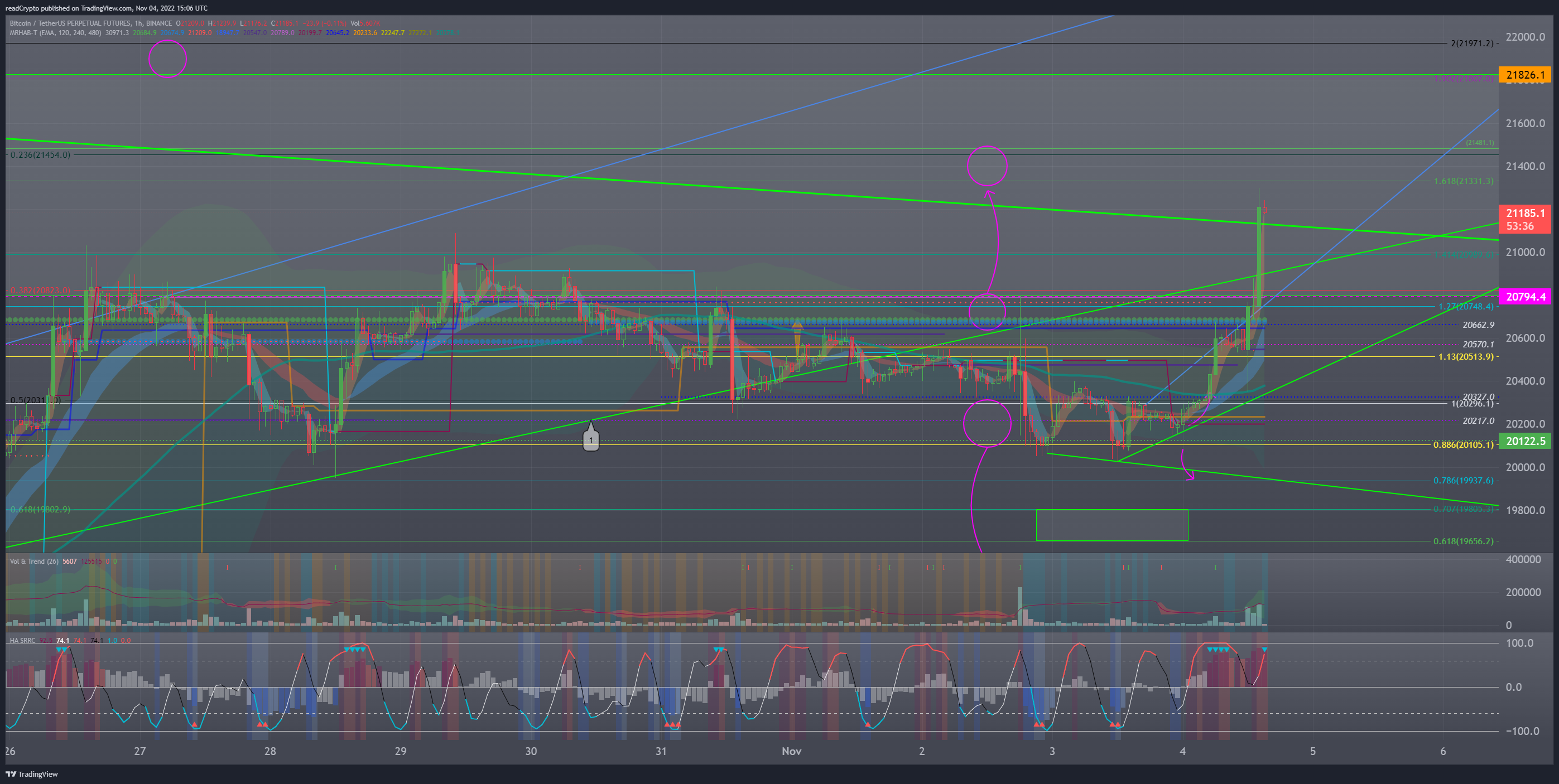 BINANCE:BTCUSDTPERP ภาพชาร์ต โดย readCrypto