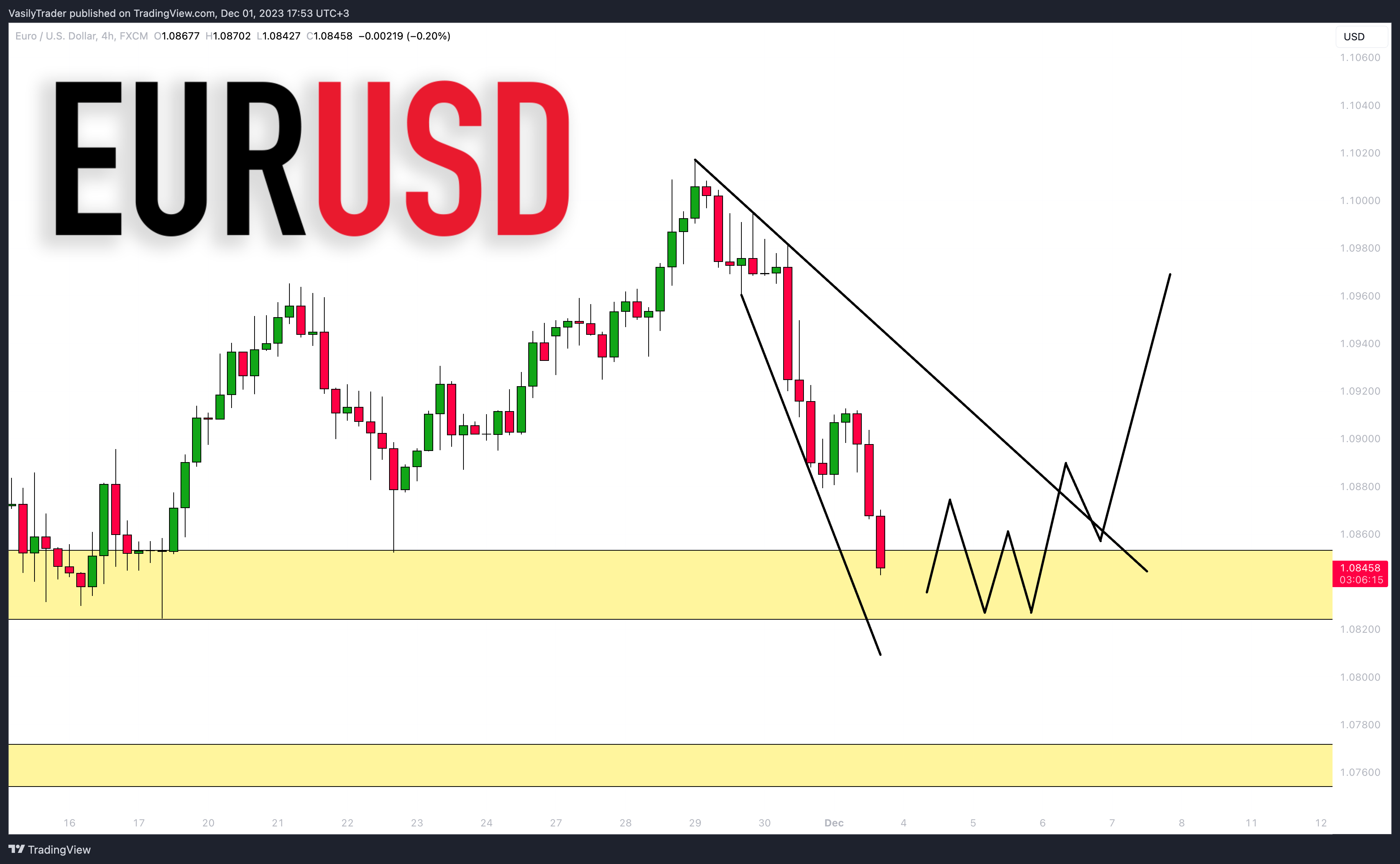 FX:EURUSD Chart Image by VasilyTrader