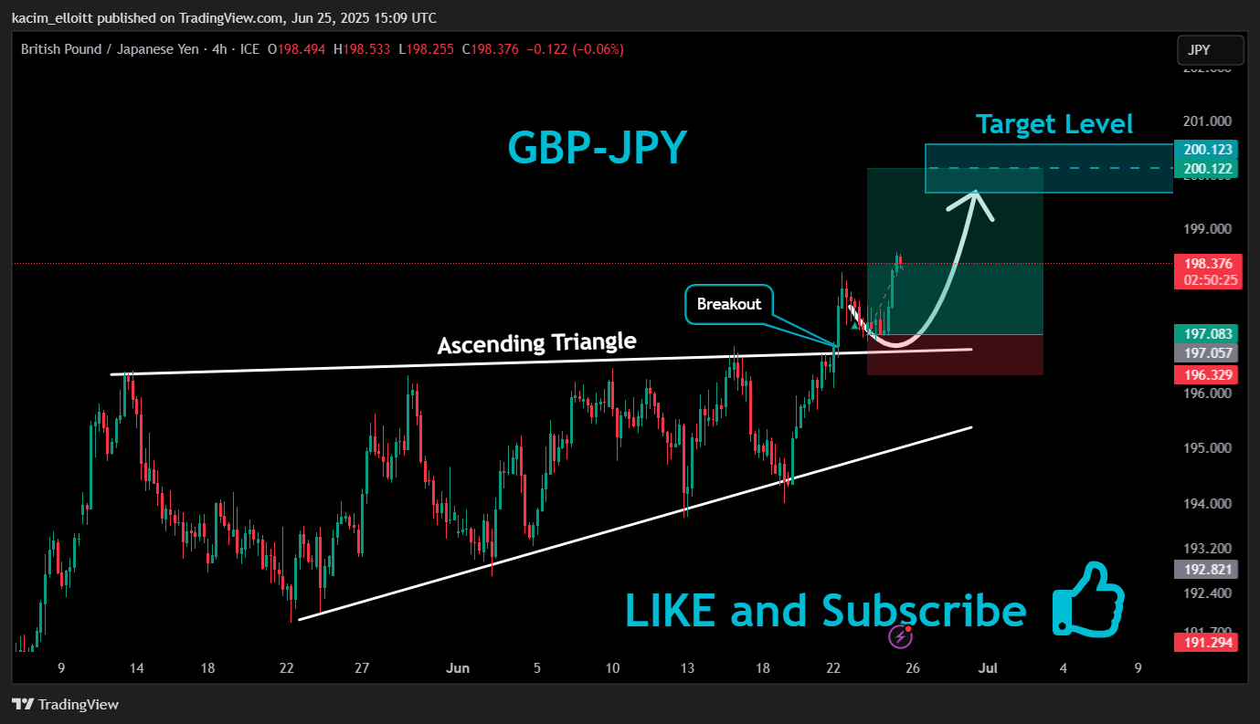 FX_IDC:GBPJPY Chart Image by kacim_elloitt