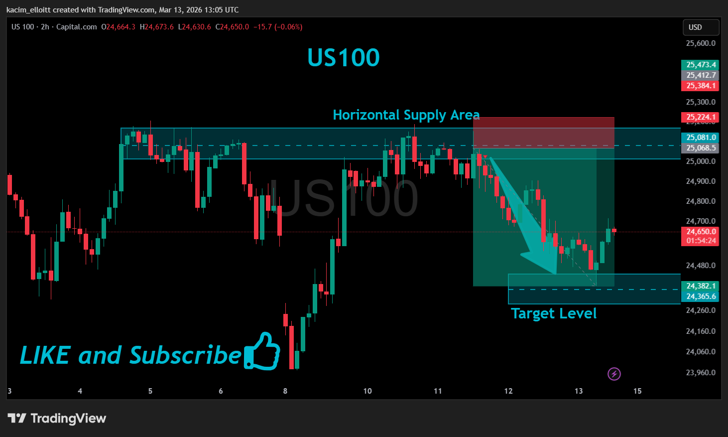CAPITALCOM:US100 Chart Image by kacim_elloitt