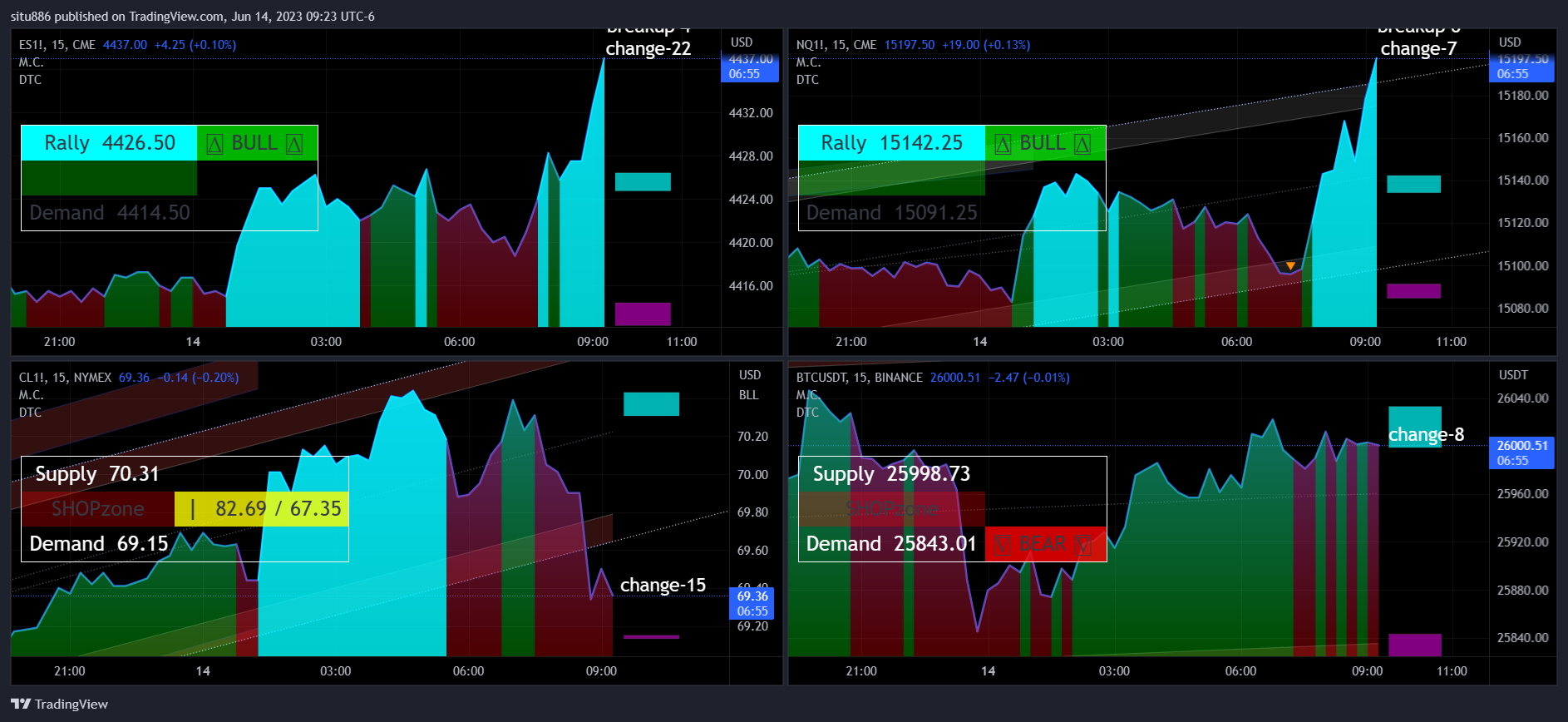 CME_MINI:ES1! Chart Image by situ886