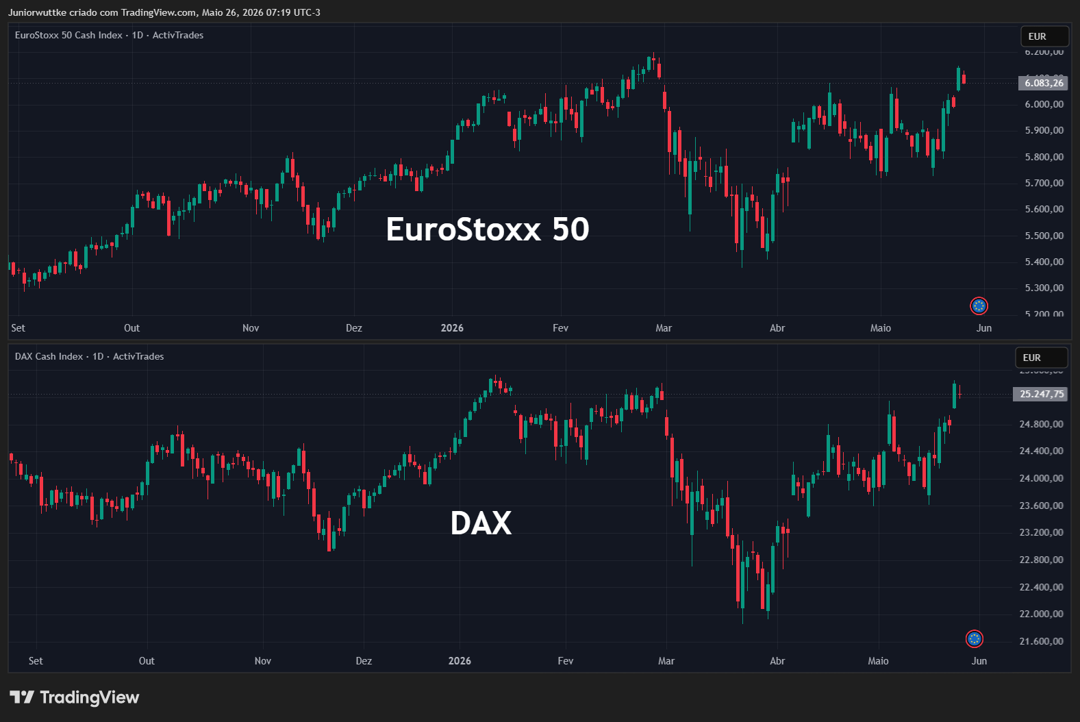 ACTIVTRADES:GER40 Chart Image by Juniorwuttke