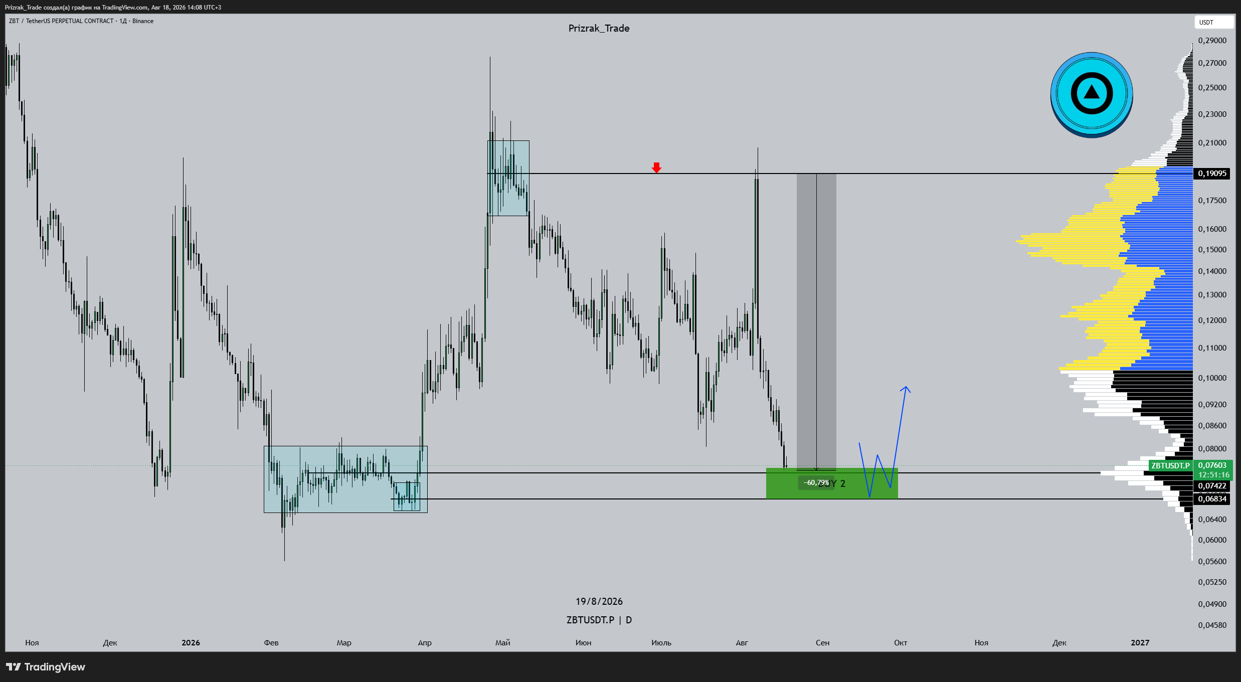 BINANCE:ZBTUSDT.P Chart Image by Prizrak_Trade