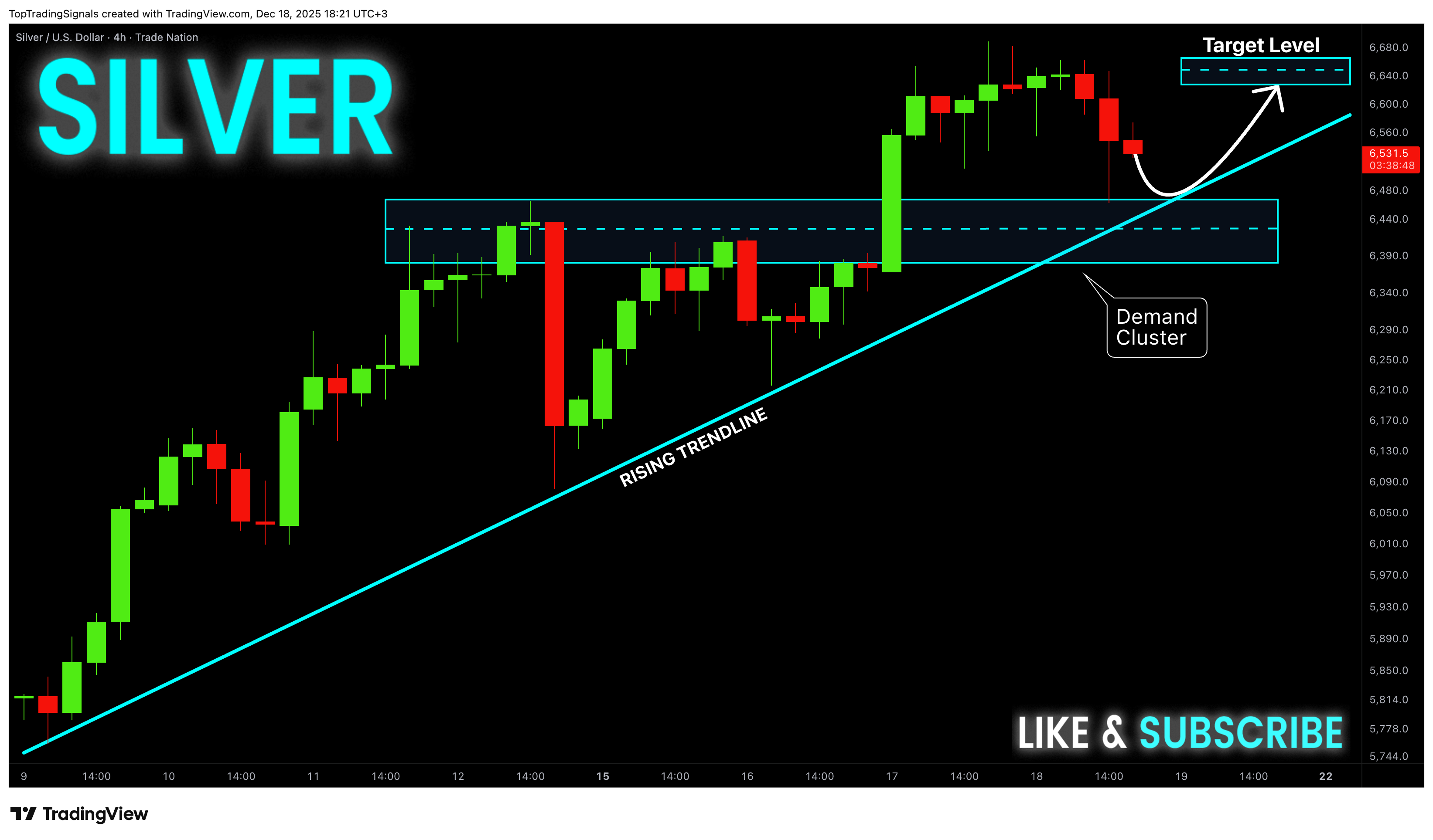 TRADENATION:XAGUSD Chart Image by TopTradingSignals