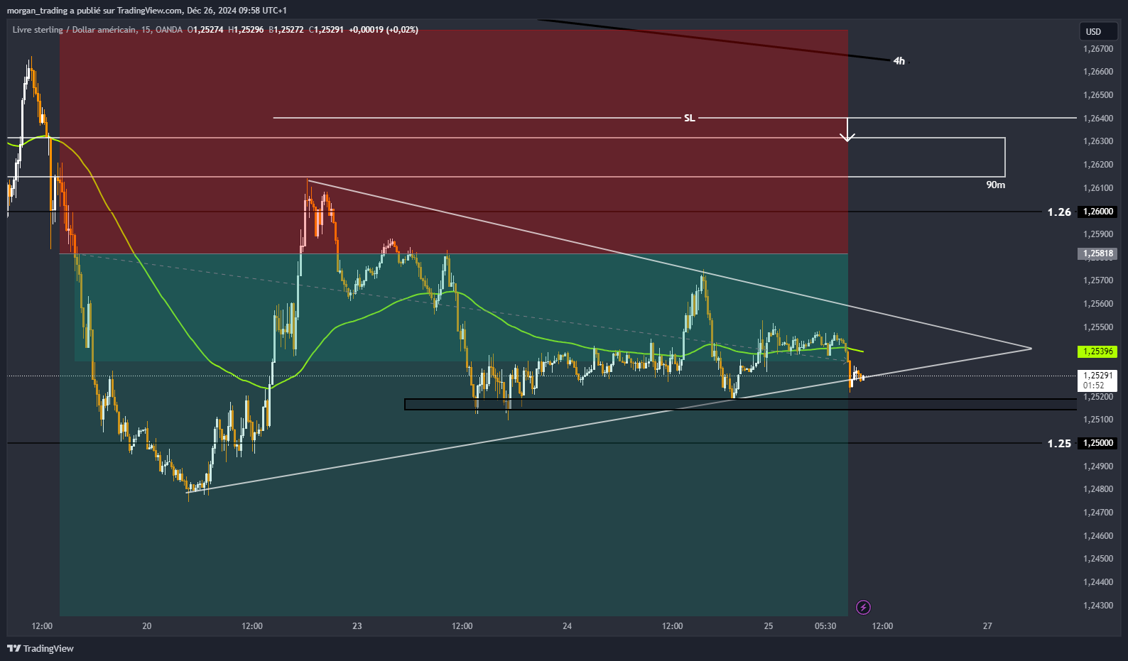OANDA:GBPUSD Chart Image by morgan_trading