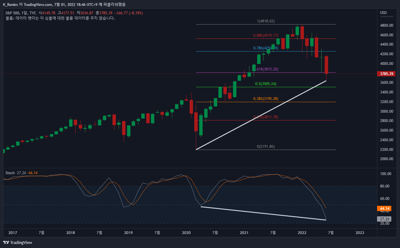 TVC:SPX Chart Image by K_Ronies
