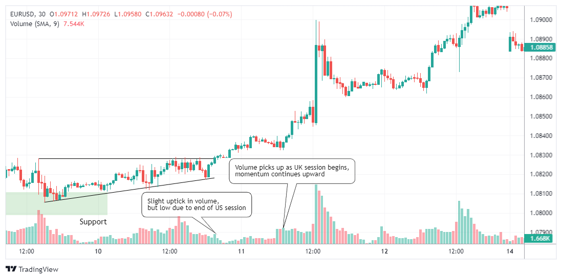 EURUSD Снимок графика