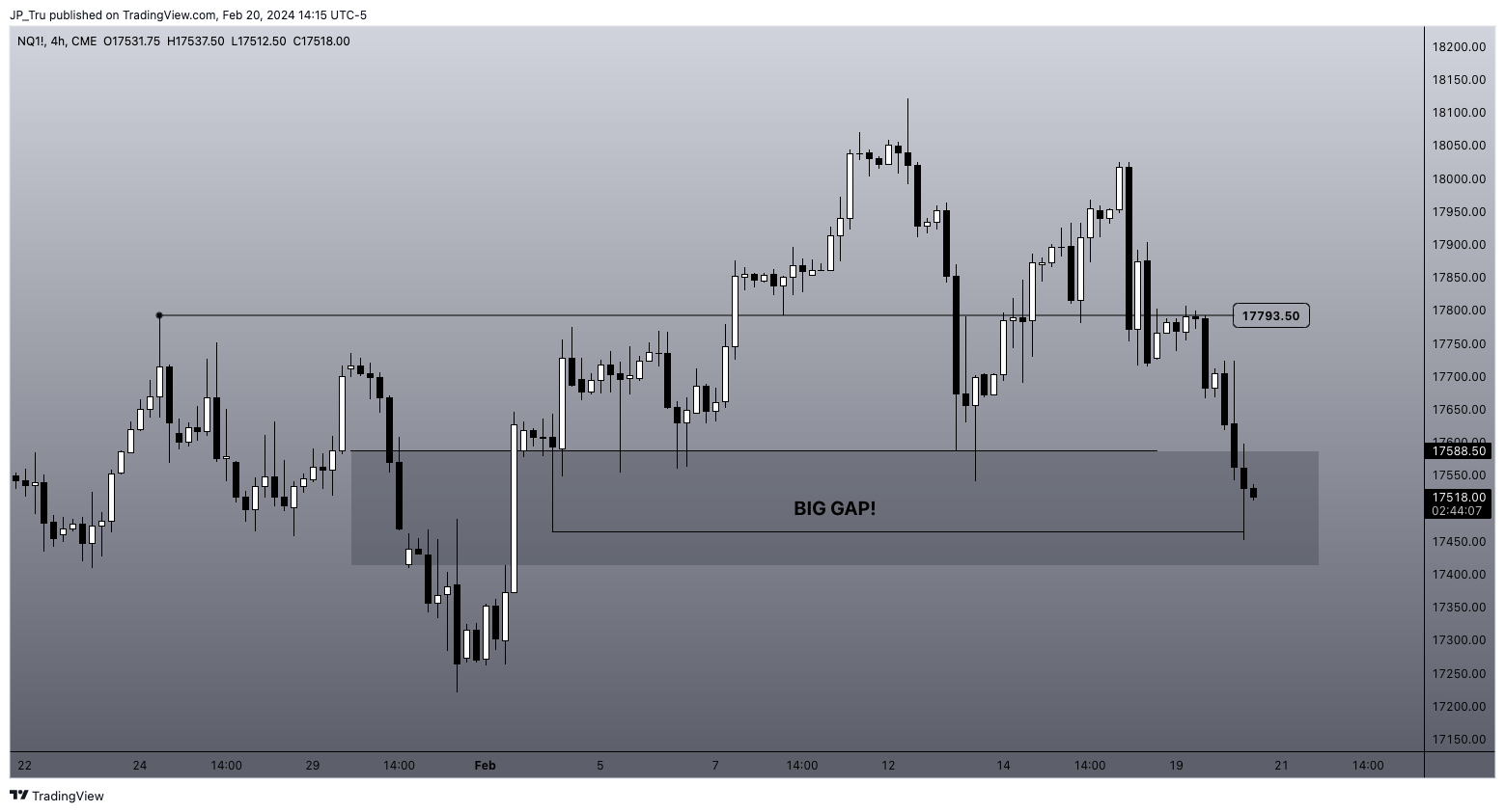 CME_MINI:NQ1! Chart Image by JP_Tru