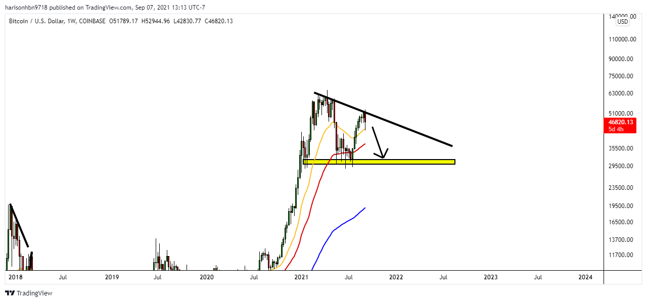  ภาพแผนที่