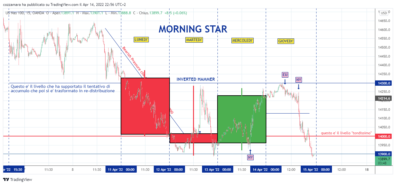 OANDA:NAS100USD Chart Image by cozzamara