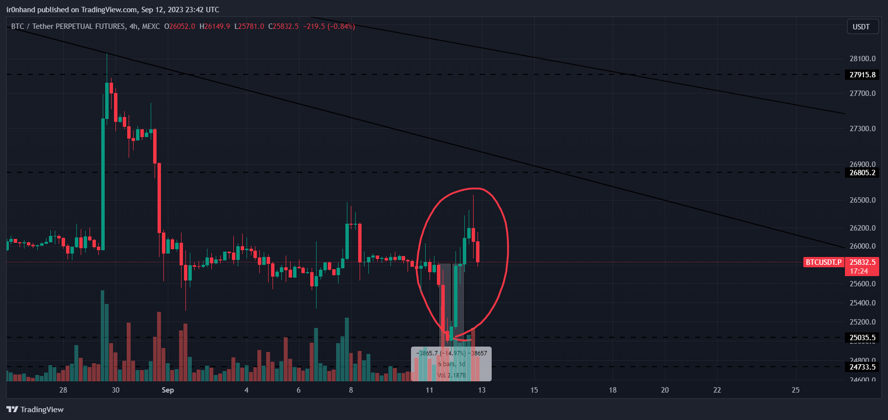 MEXC:BTCUSDT.P Chart Image by ir0nhand