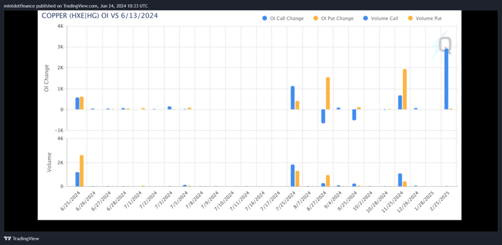 COMEX_DL:HG1! Chart Image by mintdotfinance
