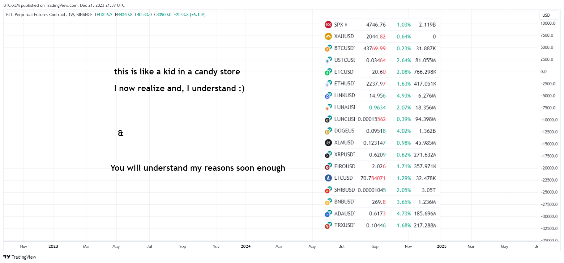 Снимок графика «BINANCE:BTCUSD.P» от BTC-XLM