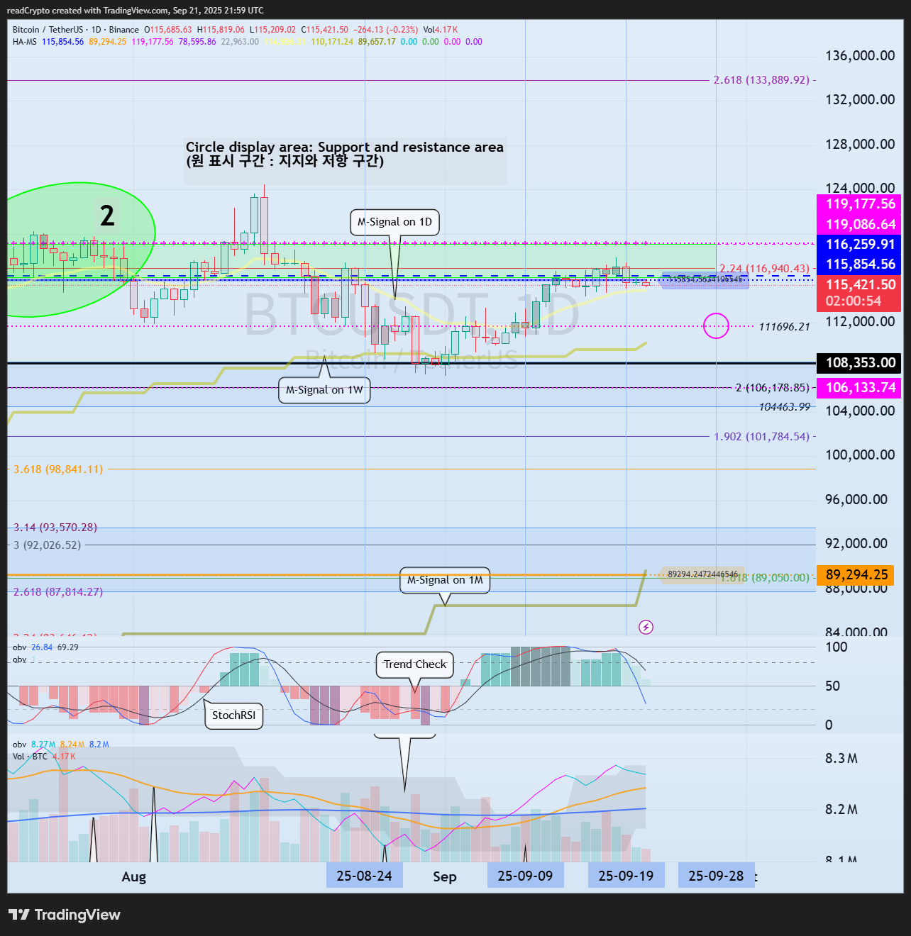 BINANCE:BTCUSDT Chart Image by readCrypto