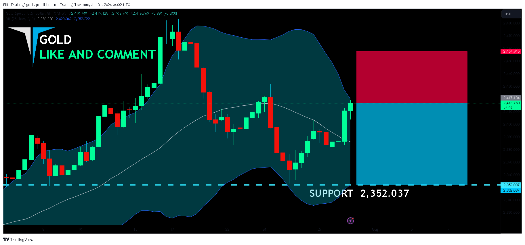OANDA:XAUUSD Imagem do gráfico por EliteTradingSignals