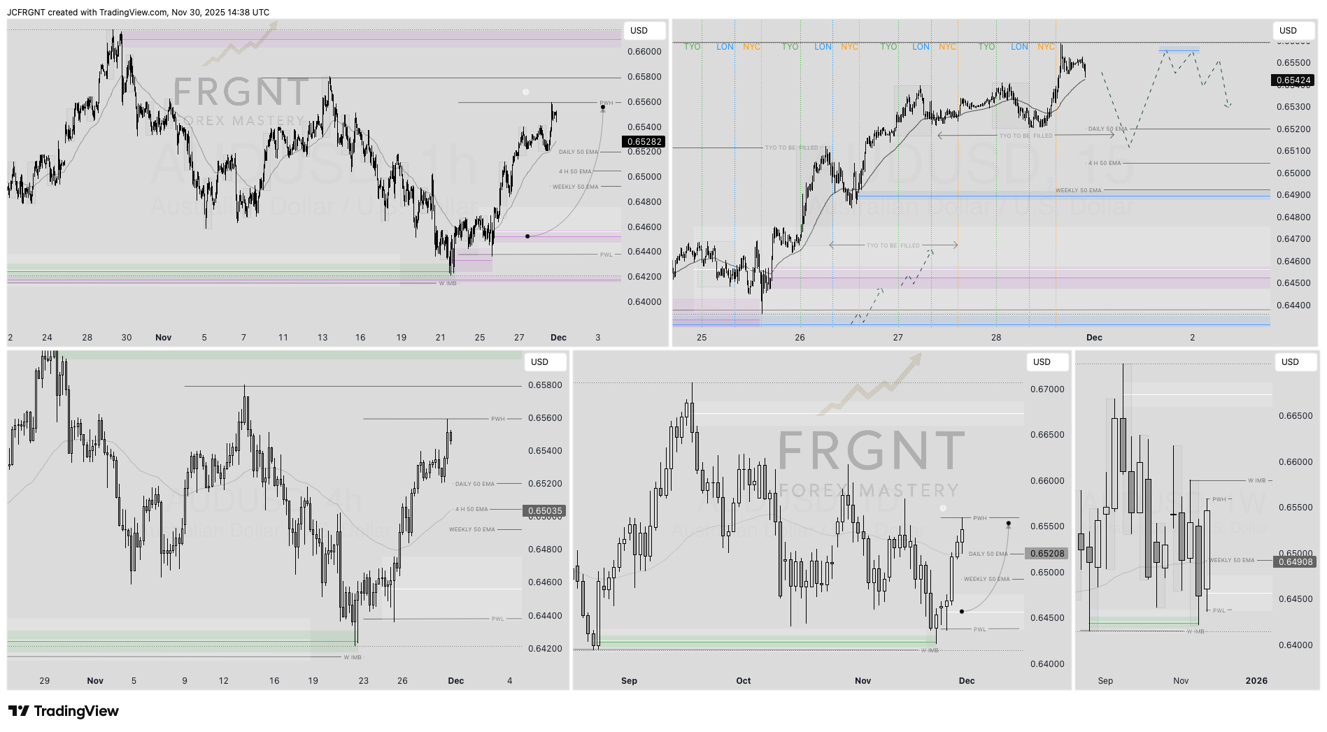 FX:AUDUSD Chart Image by JCFRGNT