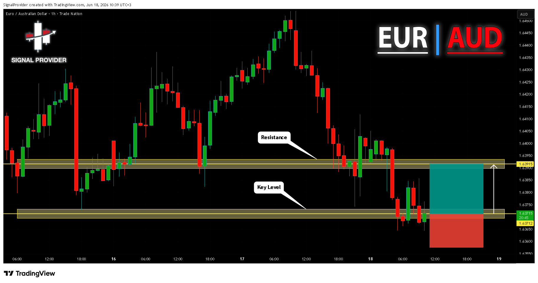 TRADENATION:EURAUD Chart Image by SignalProvider