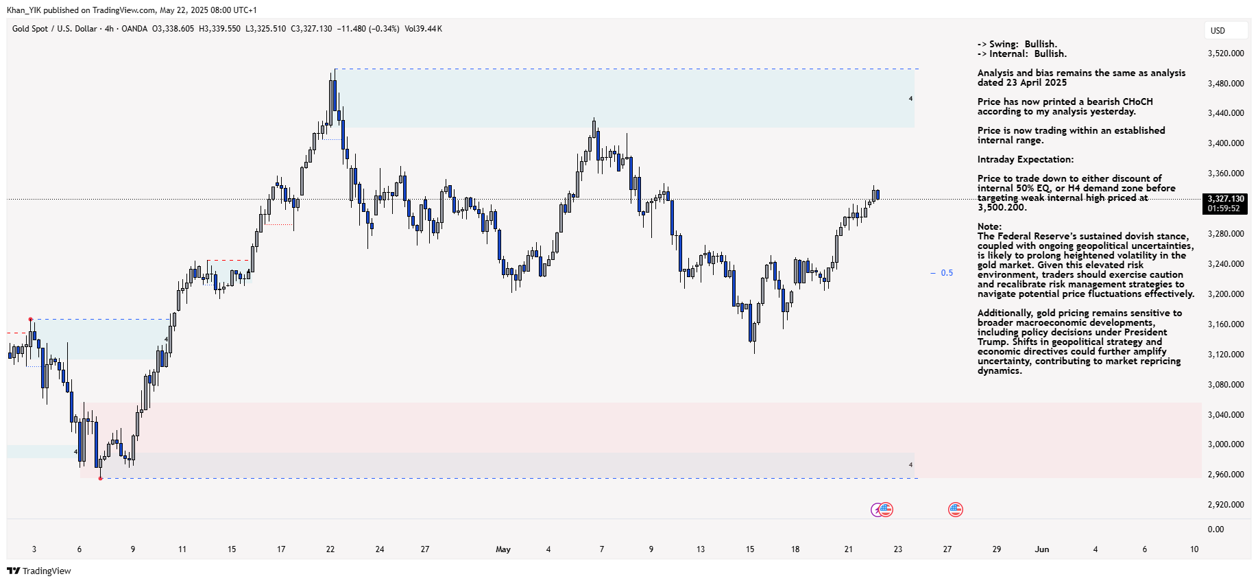 OANDA:XAUUSD Chart Image by Khan_YIK