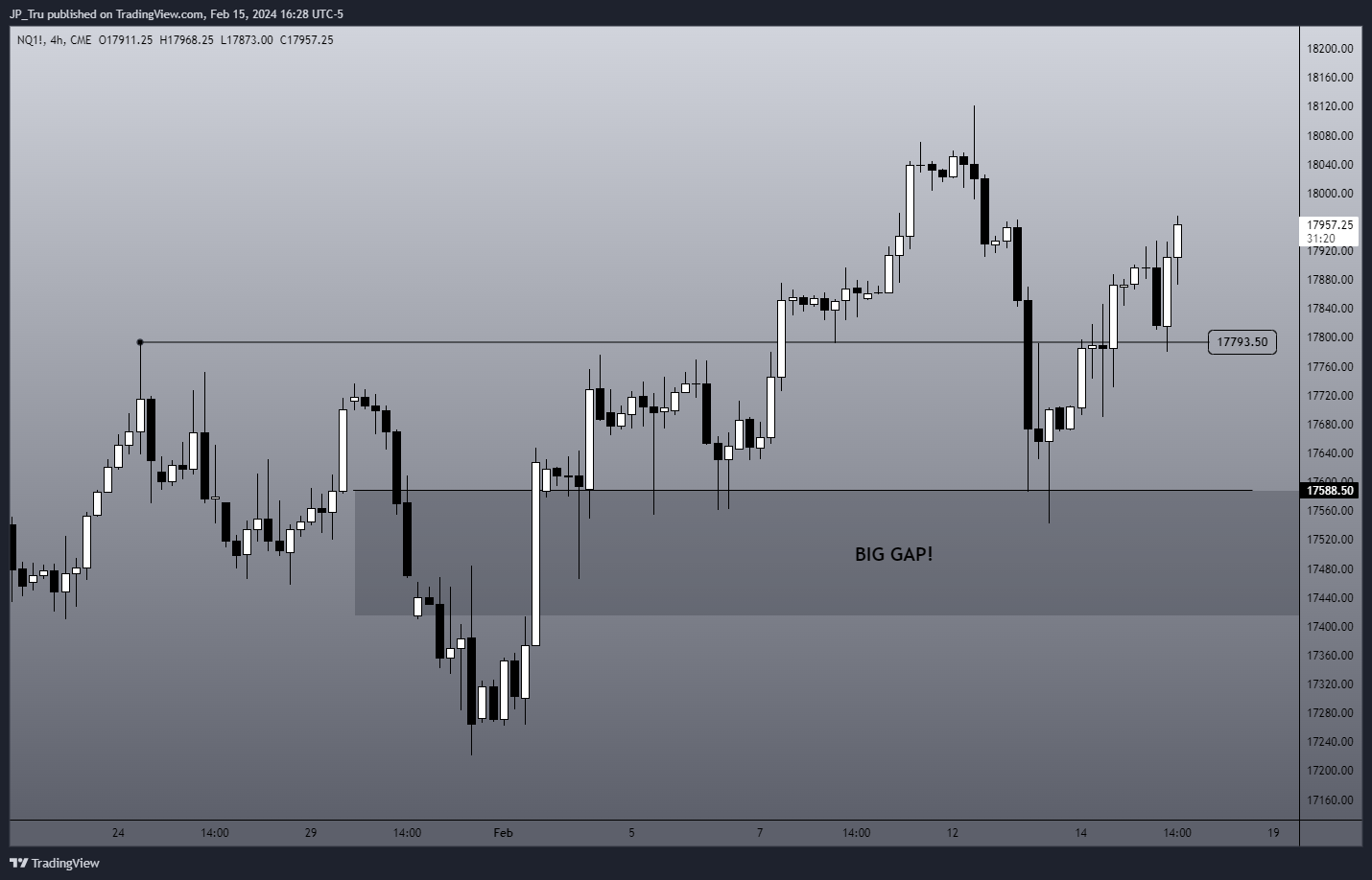 CME_MINI:NQ1! Chart Image by JP_Tru