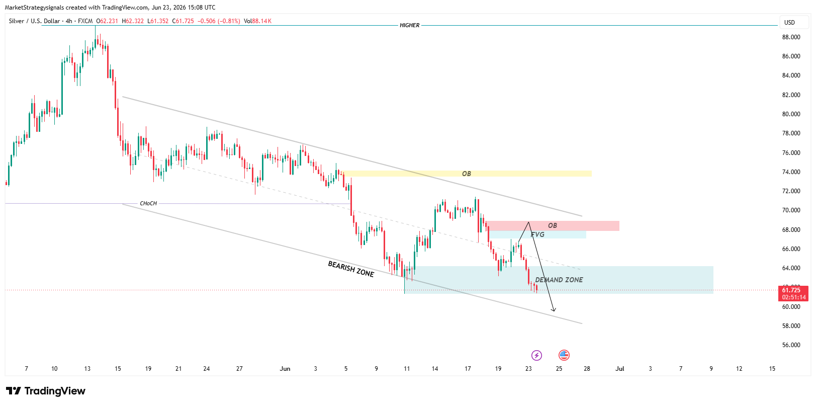 FX:XAGUSD Chart Image by MarketStrategysignals