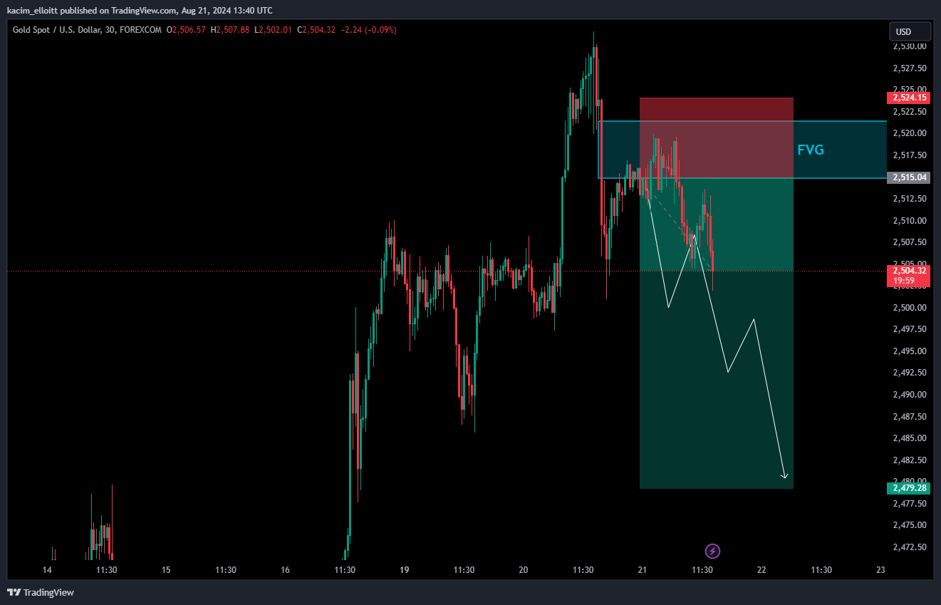 FOREXCOM:XAUUSD صورة الرسم البياني by kacim_elloitt