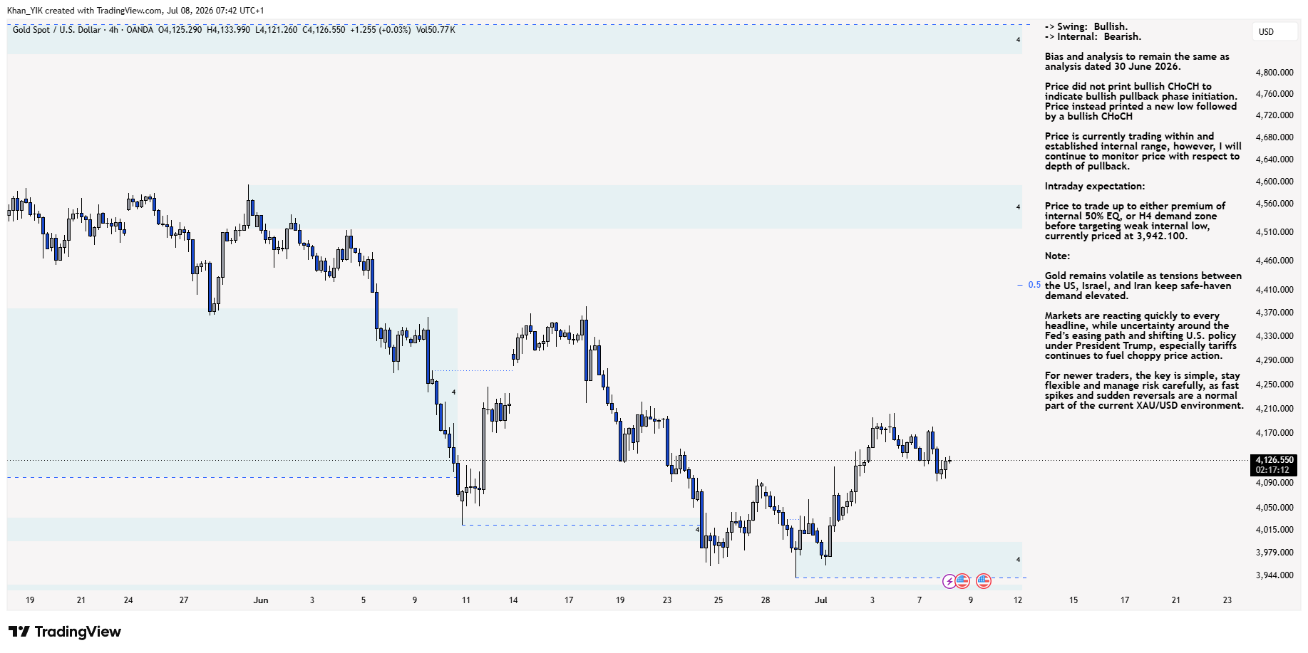 OANDA:XAUUSD Chart Image by Khan_YIK