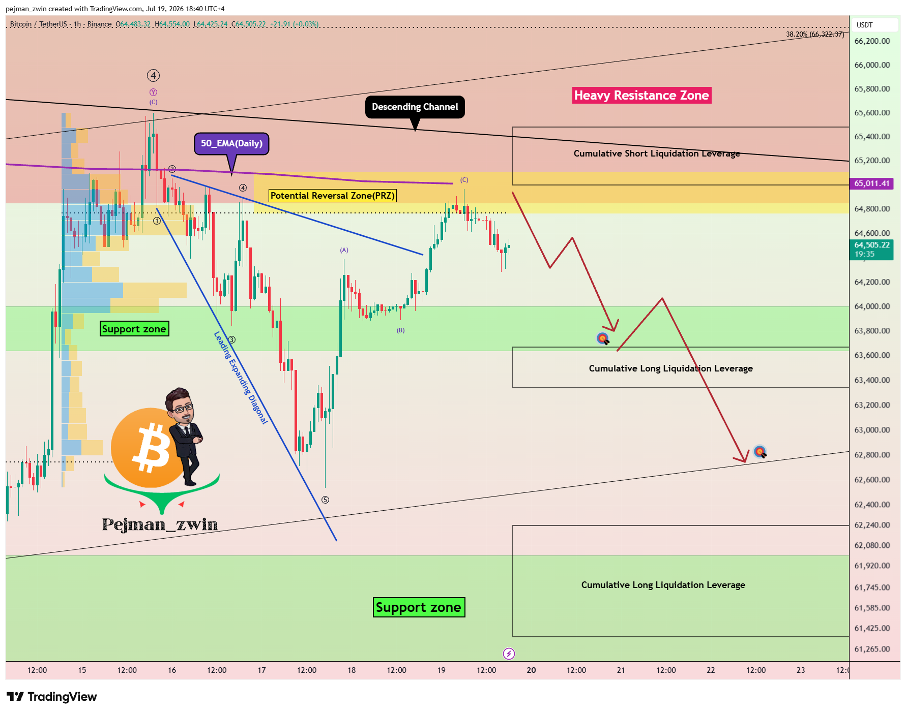 BINANCE:BTCUSDT Chart Image by pejman_zwin