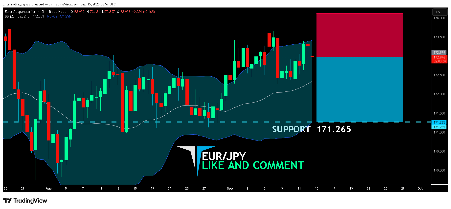 TRADENATION:EURJPY Chart Image by EliteTradingSignals